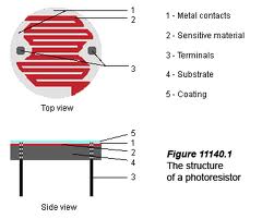 photocell structure