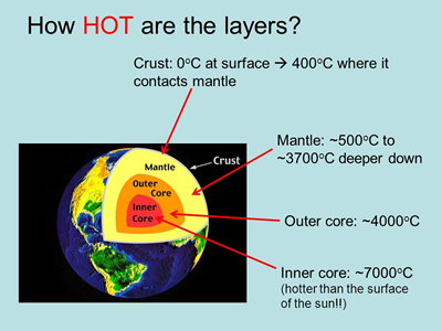 earth inner temperatures