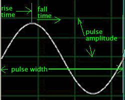 analog waveform period