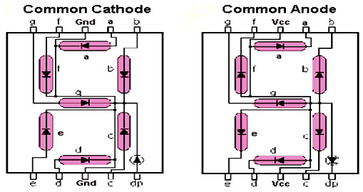 common anode and cathode
